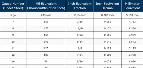 thickness of sheet metal for floor